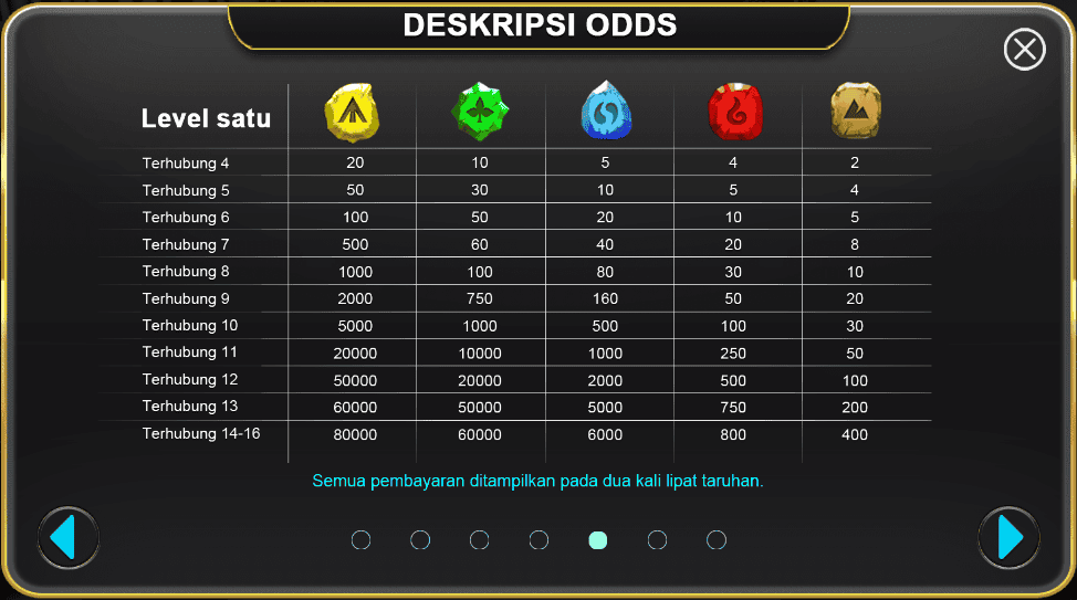 Game slot online The Five Elements